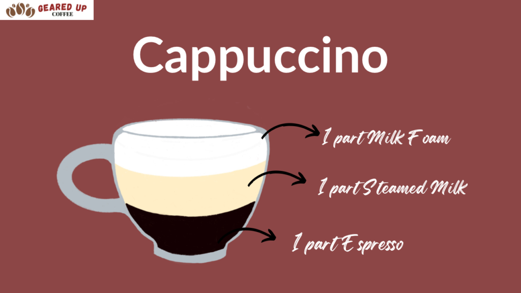 What is a cappuccino
