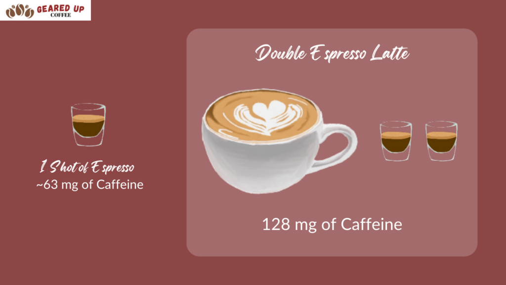 how much caffeine is in a latte