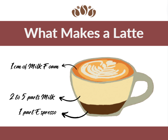 what is a latte